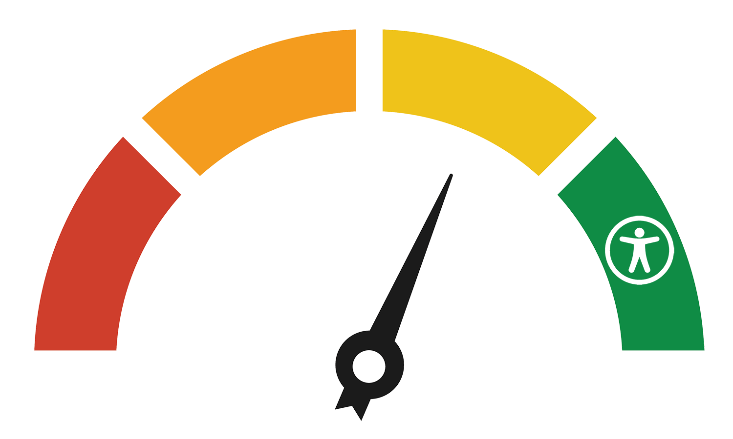 red to green progress meter for website accessibility audits, where green indicates accessibility